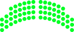 Senado